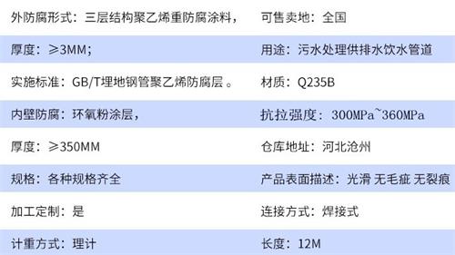 西双版纳tpep防腐钢管加工参数指标